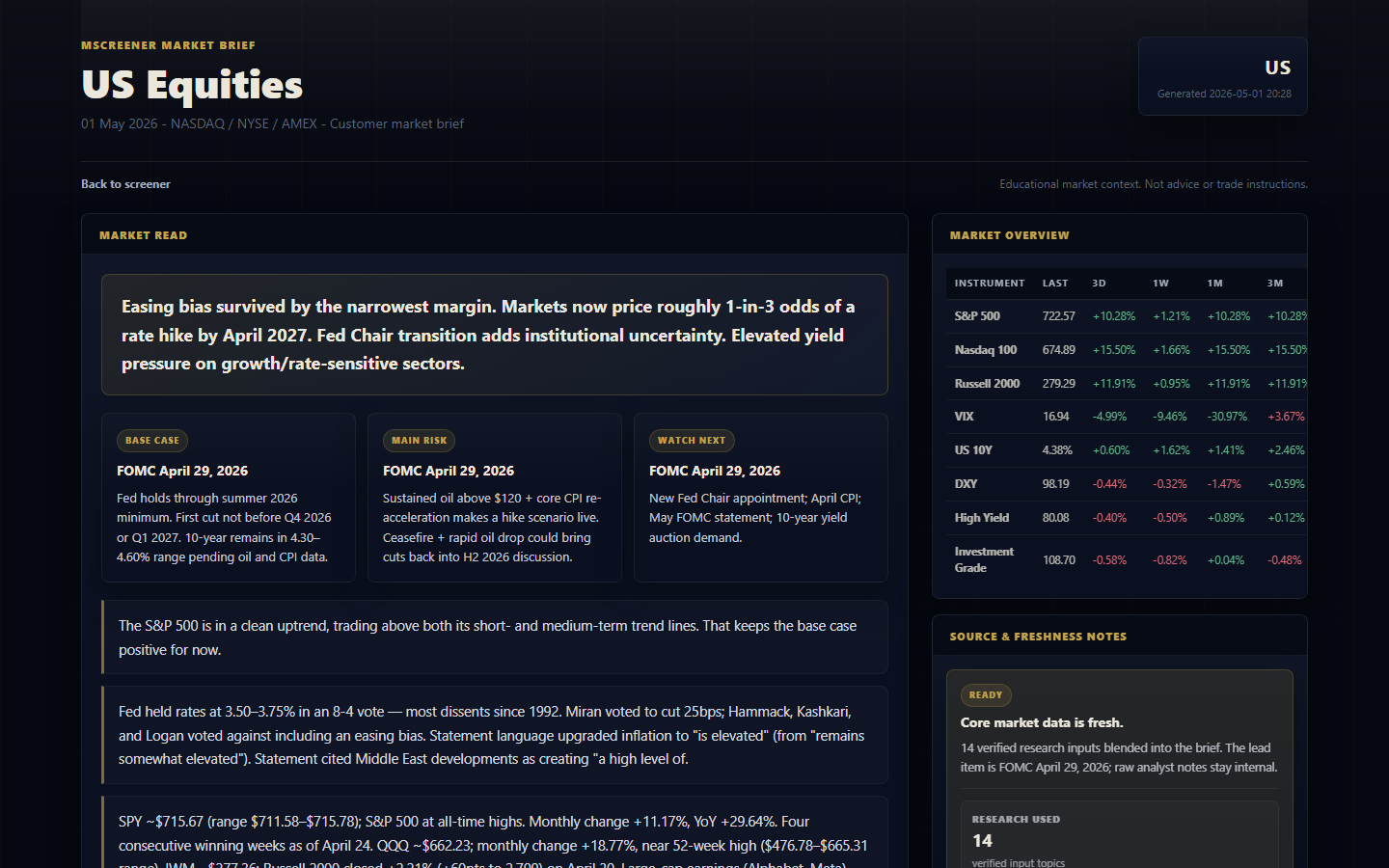 mScreener daily market brief page