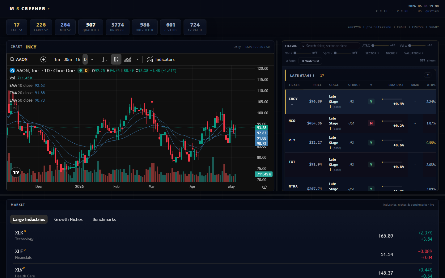 mScreener desktop screener panel — chart, filters and result tables